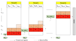 Accelerated Dynamic Time Warping on GPU for Selective Nanopore Sequencing