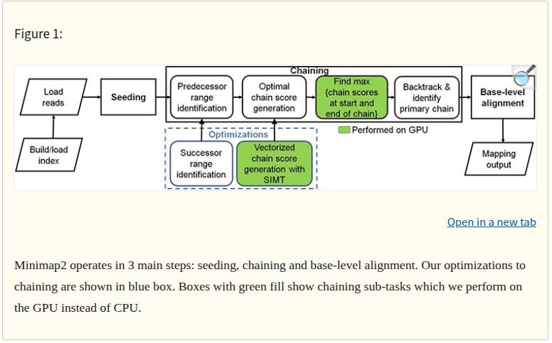 Minimap2 GPU
