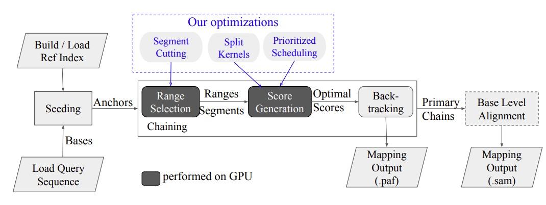 mm2-gb GPU Accelerated