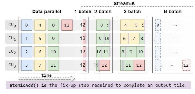 Accelerating Minimap2 for Accurate Long Read Alignment on GPUs